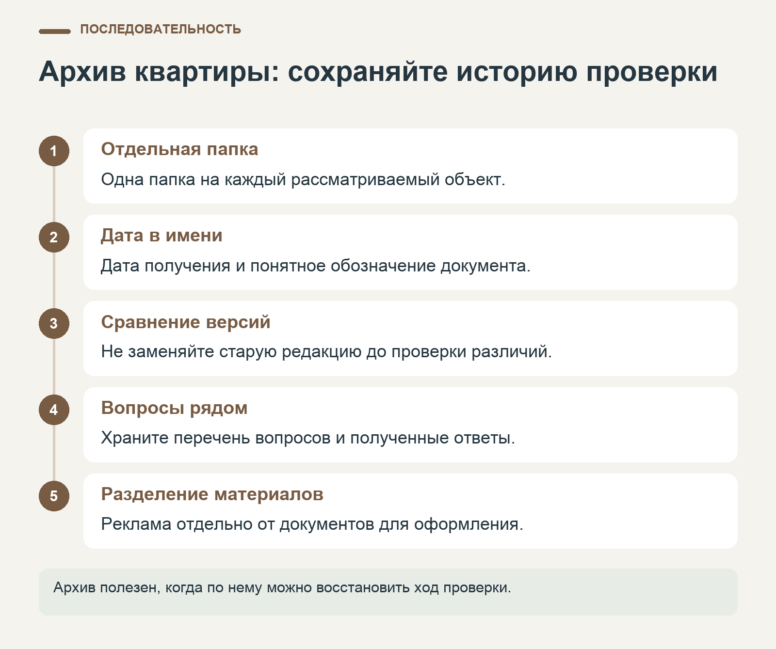 Порядок ведения архива квартиры: отдельная папка, даты файлов, сравнение редакций, вопросы и разделение рекламы и документов.