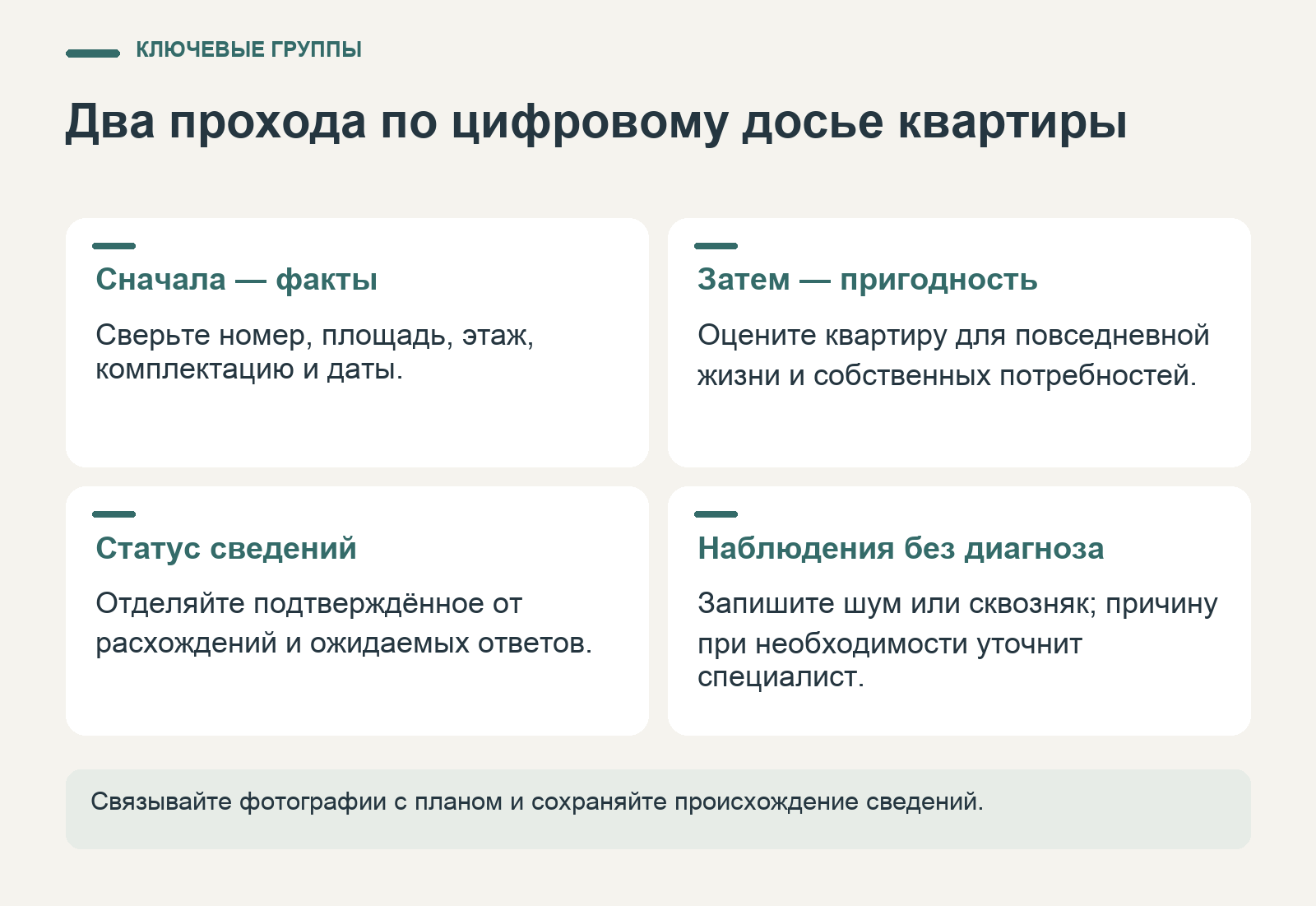 Два этапа оценки цифрового досье квартиры: сверка фактов и пригодность для жизни с отдельной фиксацией неопределённых сведений.